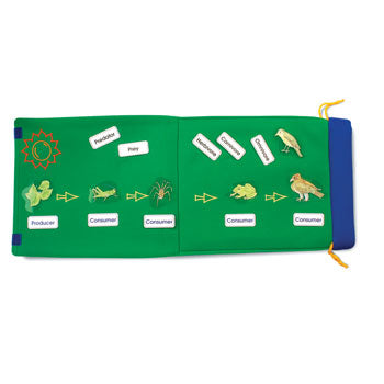 FABRIC LEARNING AIDS, FOLDOUT FOOD CHAIN, 320 x 380mm, Each