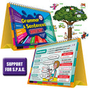 GRAMMAR & SENTENCES DIRECTORY, Set