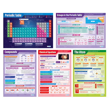 ATOMIC STRUCTURE & THE PERIODIC TABLE POSTERS, Set of 5