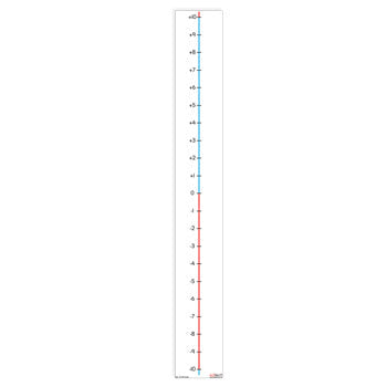 TABLE TOP NUMBER LINES, 430 x 60mm, -10 to +10 Vertical, Pack of 10